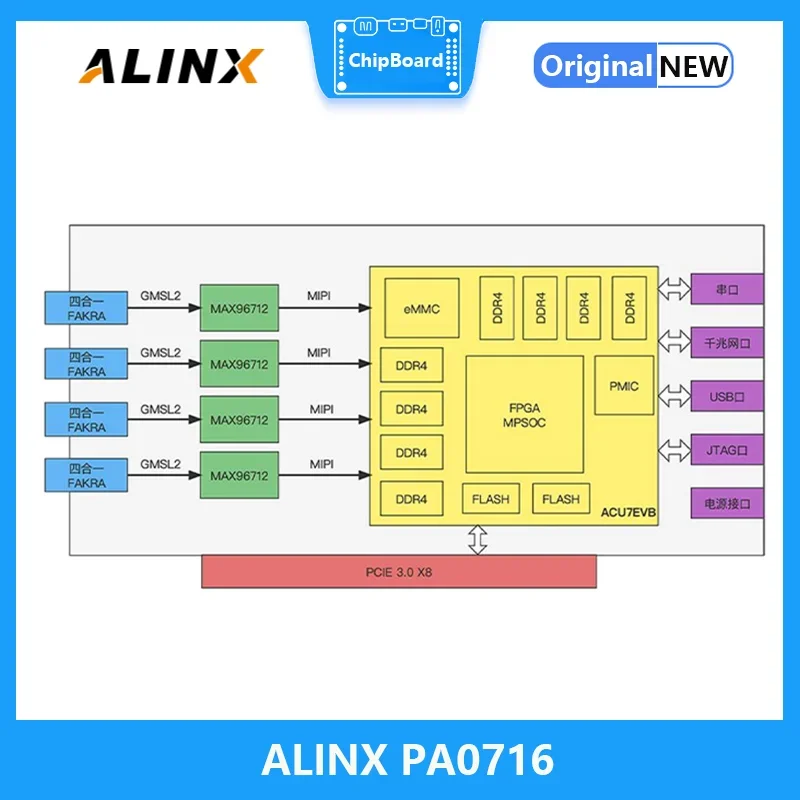 Карта захвата PCIE для автономного вождения ALINX PA0716: 16-полосная Автомобильная камера GMSL