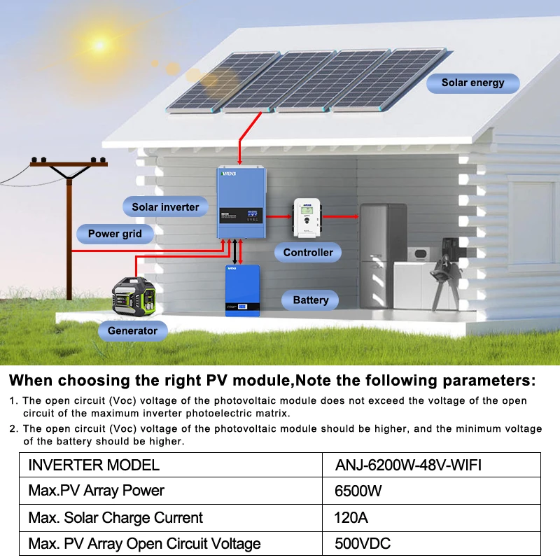 6.2KW 11KW 230VAC عاكس للطاقة الشمسية الهجين خارج الشبكة موجة جيبية نقية MPPT 120A PV 60-500VDC شاحن بالطاقة الشمسية Inversor