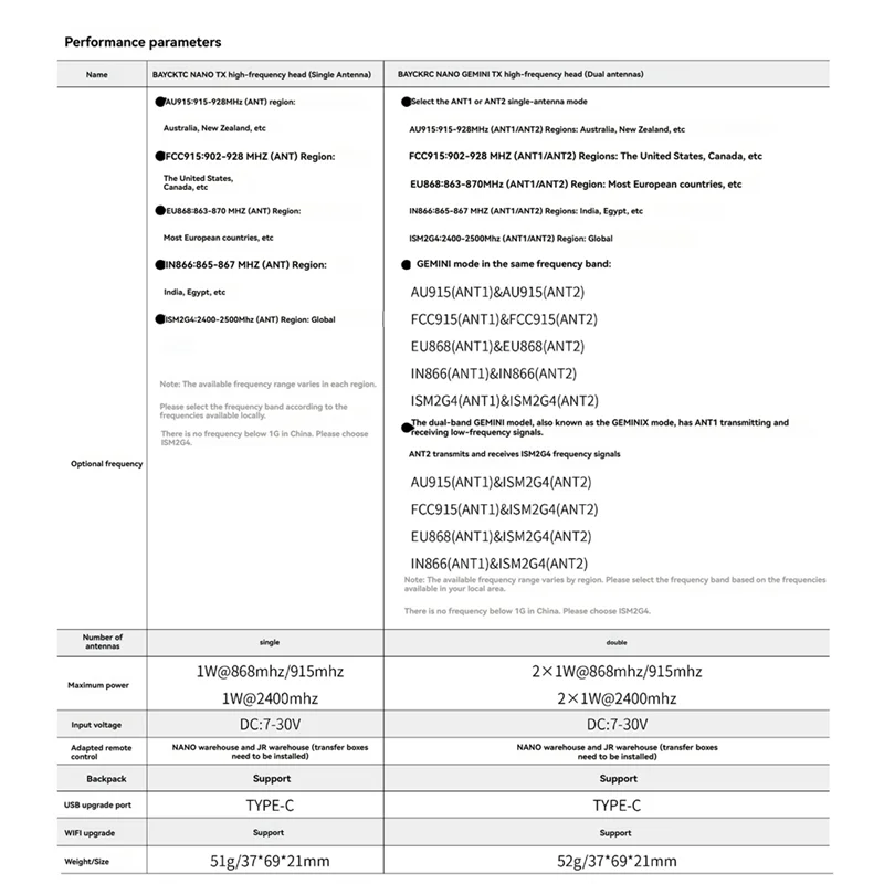 QWE-C3 nano gemini tx 915m/2.4g comutação de frequência dupla com nano para micro caixa adaptador para fpv drone de longo alcance peça diy