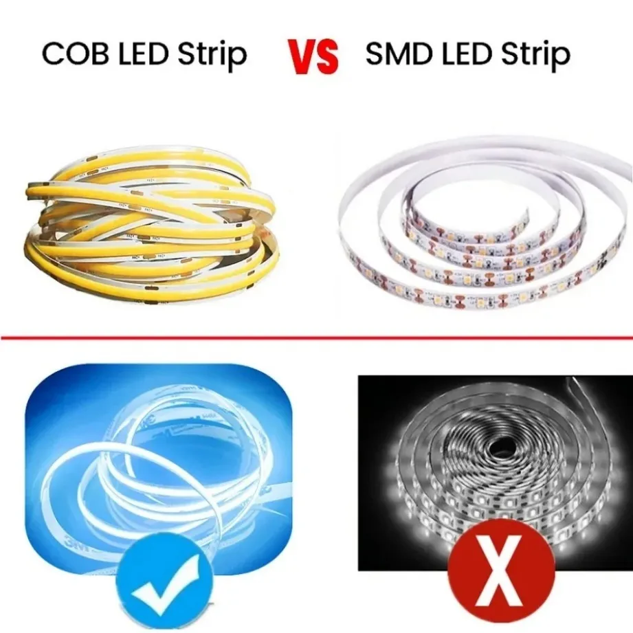 COB LED Strip Ultra Thin 12V 24V 8MM Tape Light With DC Plug/ 2pin Wire Dimmable Linear Lighting High Density Lamp wholesale