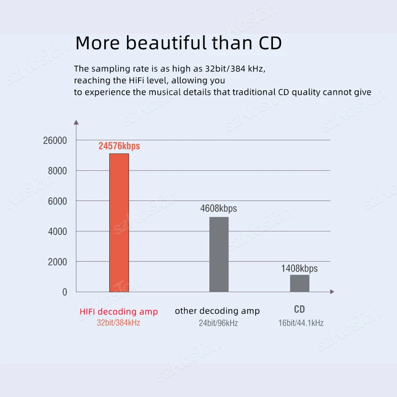 CX31993 USB Type C Headphone DAC to 3.5mm Jack 16-32ohm 32b/384kHz PCM Digital Audio Converter for Android Win10 MacBook MIC