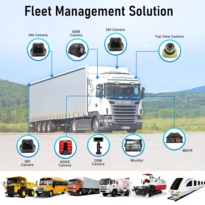 CareDrive MR910 detección de punto ciego coche cámara de visión de pájaro de 360 grados AVM BSD DSM ADAS advertencia de colisión Gps 4g 4ch sistema MDVR