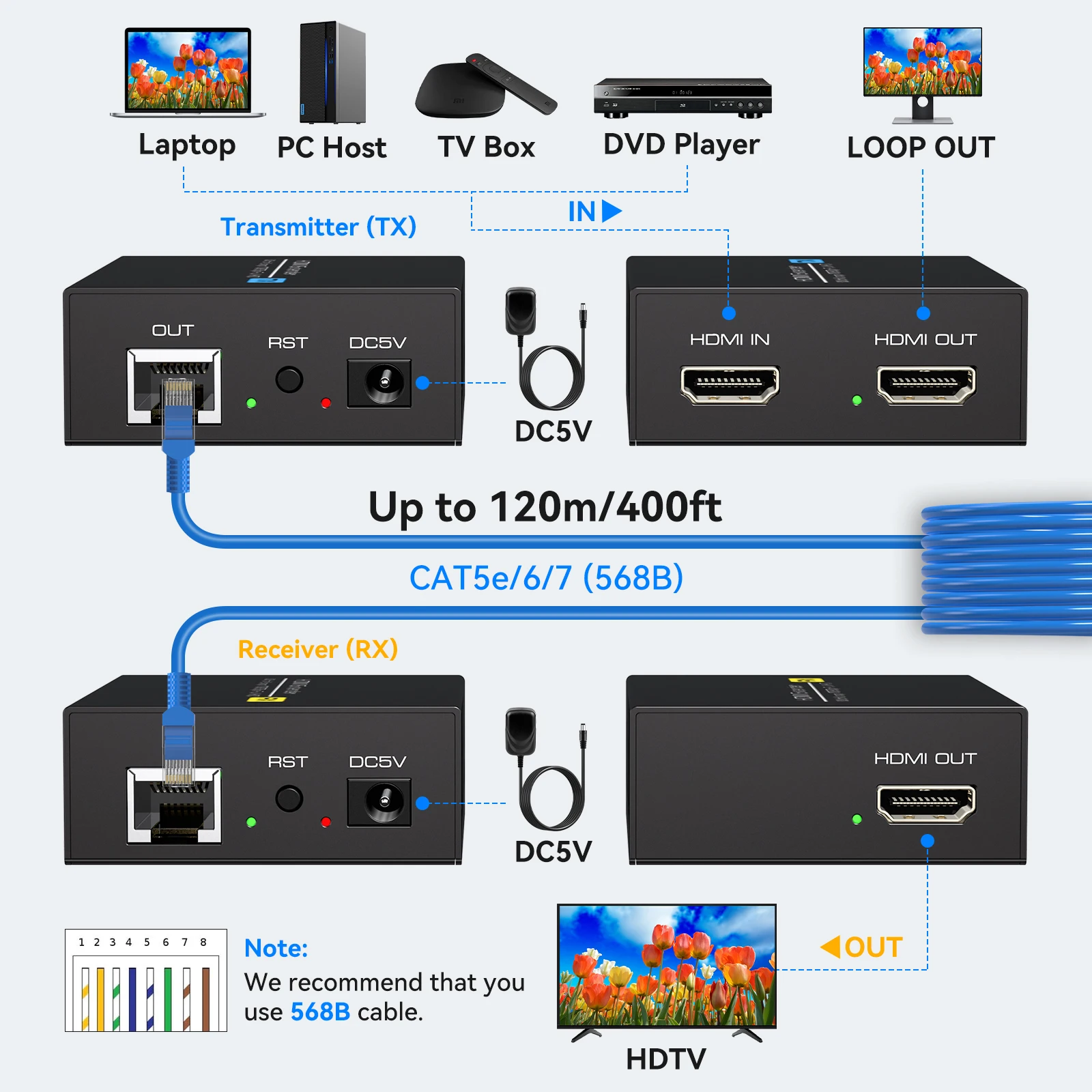 VPFET 400Ft HDMI Extender Over Ethernet HDMI Monitor Over Cat5/6 Adapter rj45 120m with HDMI Loop Output and Automatic EDID Fun