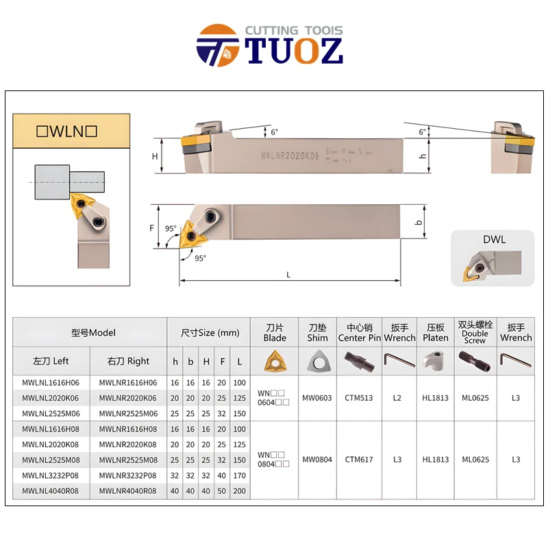 Thumbnail 4 - #11 Latest Lathe Turning Tool Sets Offers