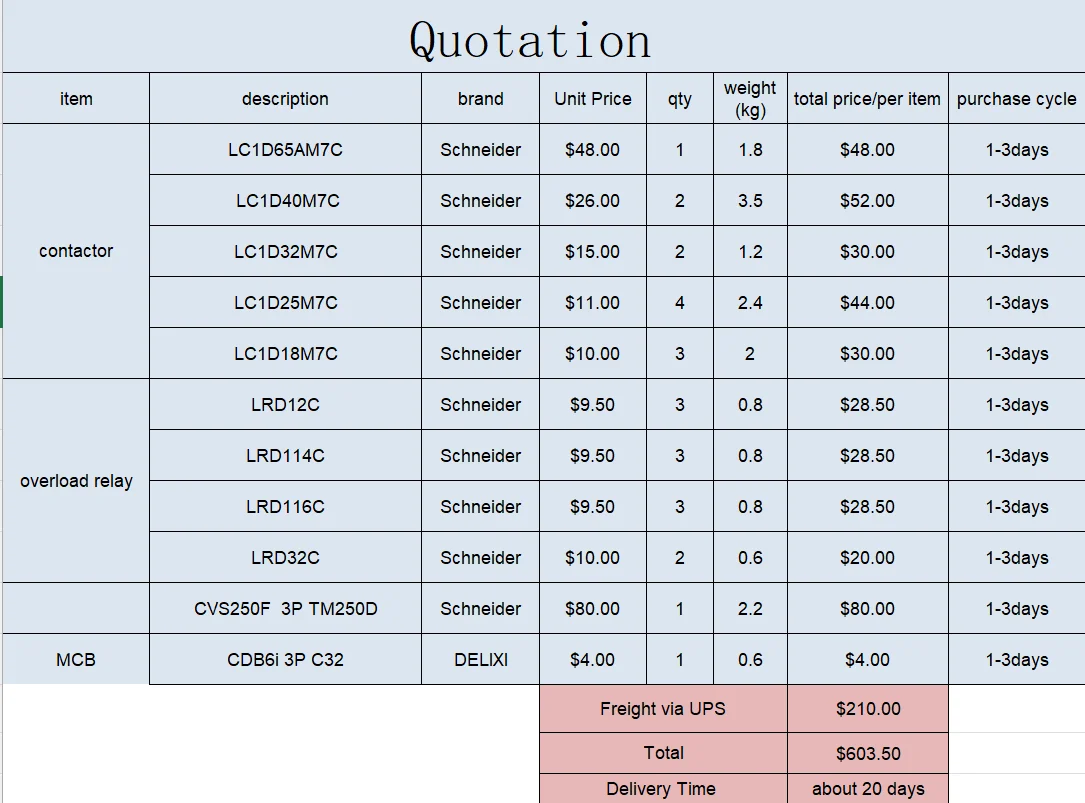 

you can get all the items in the products photo(with the freight fees)