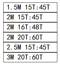 Übersetzungsverhältnis 1:3 Kegelradsatz 1.5M15T 45T 2M15T 45T 2M16T 48T 2M20T 60T 2.5M15T 45T 3M20T 60T 90 Grad 45 # Stahl – Detail 2
