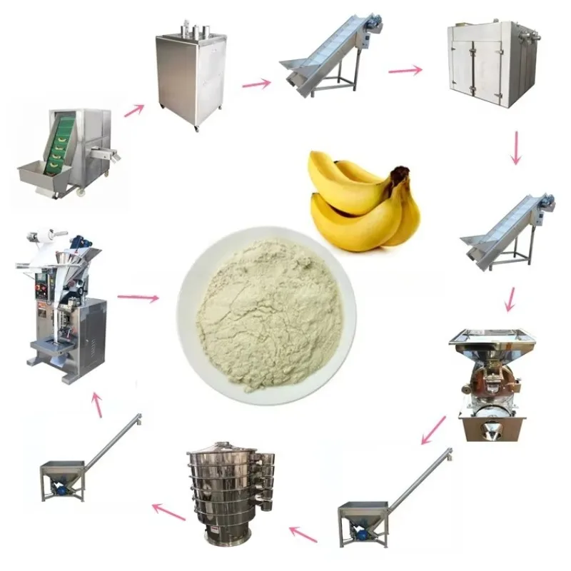 Automatic Banana Flour Production Line Natural Plantain Powder Processing Plant Machines Small Making Machine Customized
