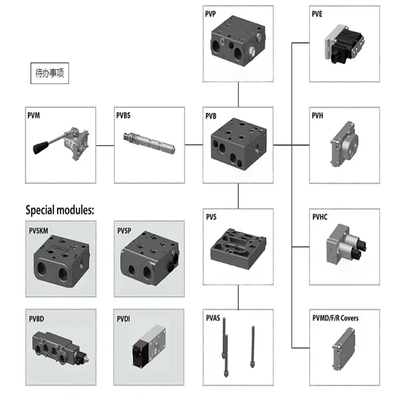 Proportional Valve Group That Achieve a Significant Reduction in Energy Loss for Valve