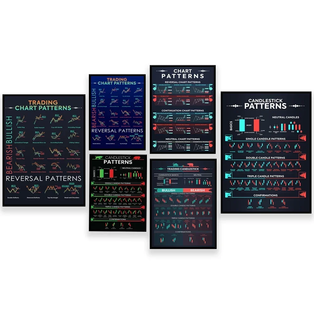 Candlestick Pattern Trader Poster, Chart Technical Analysis Investor Investing in Stock Market Wall Street Cheat Sheet Art Print