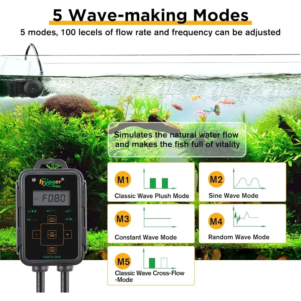 Aquarium Wave Maker, Adjustable Cross Flow Pump with LED Display Controller, Magnetic DC 24V Aquarium Powerhead for Freshwater