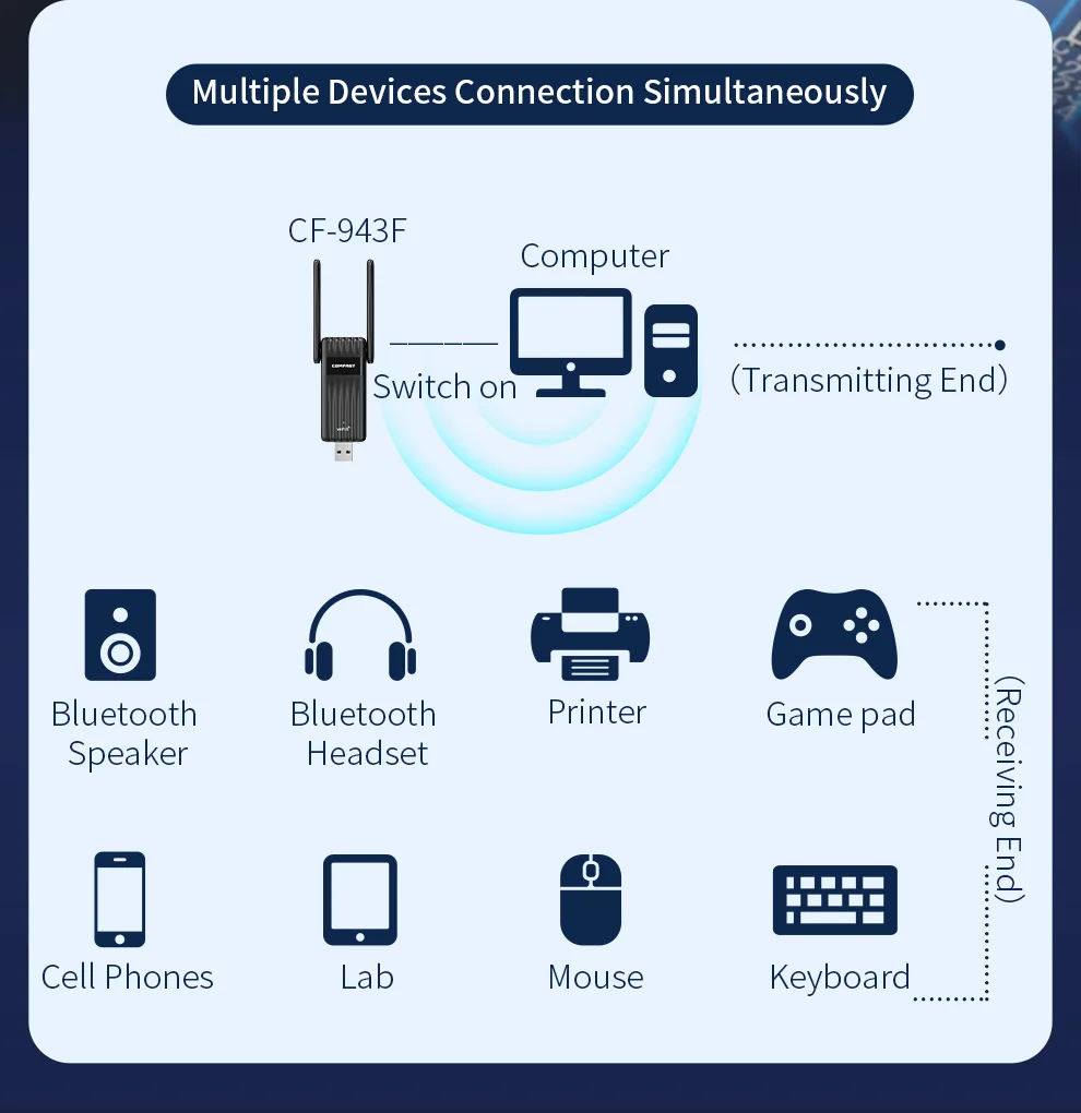 AX900 USB WiFi 6 Bluetooth 5.3 Adapter 2in1 Dongle 2.4G&5G RTL8851 Wi-fi Adaptador Free Drive WPA3 Network Card For PC Win10 11