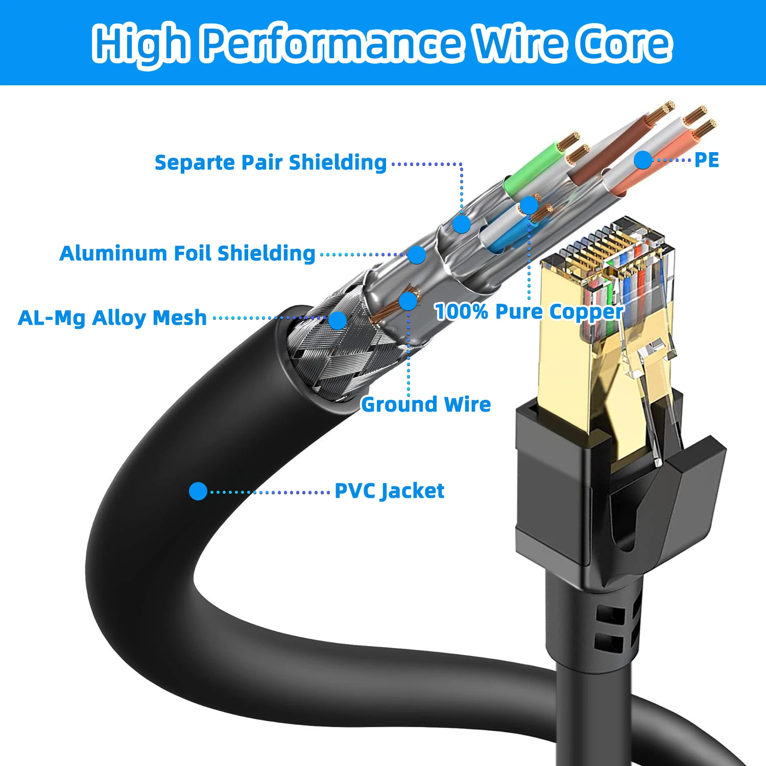 Kabel Ethernet HPUFTO Cat8 Szybki kabel sieciowy 40Gbps 2000MHz RJ45 Patch Cord do routera Modem do laptopa Internet Lan