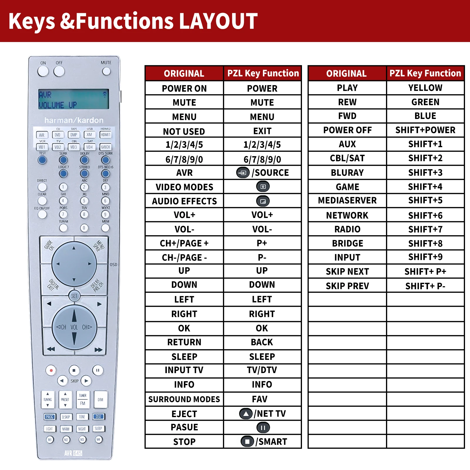 Remote control for Harman Kardon AVR630 AVR 645 430 DPR 2005 DPR 1001 AVR265 AVR3650 3550HD