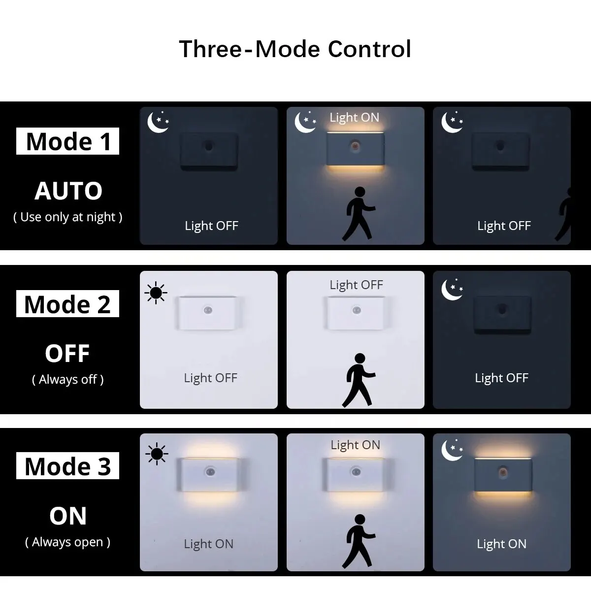 Smart Motion Sensor LED Night Light, Eye Protection Bedside Night Lamp Cabinet Light For Bedroom Bathroom Hallway Kitchen