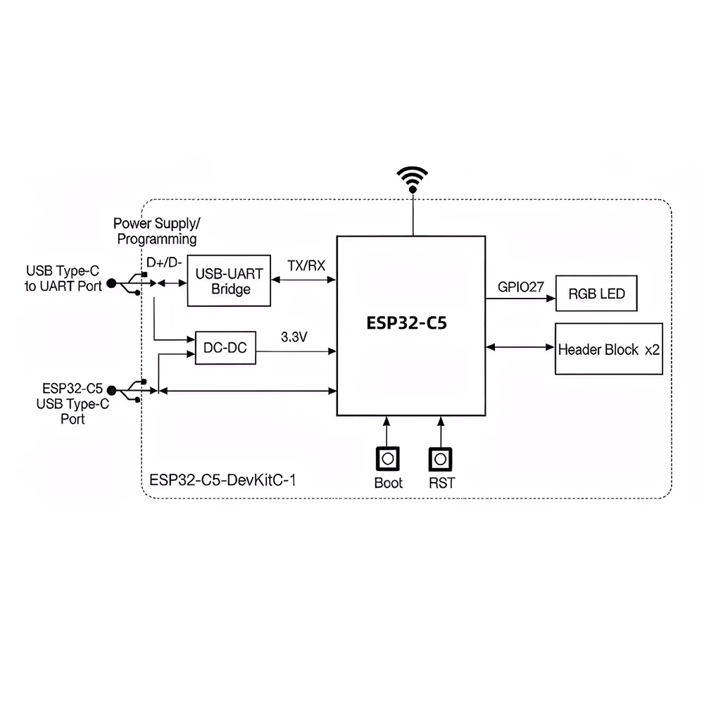 ESP32-C5-N16R8 BLE Entwicklungsboard Modul CH340C Chip Typ-C Schnittstelle Elektronik-Kit für Arduino – Detail 11