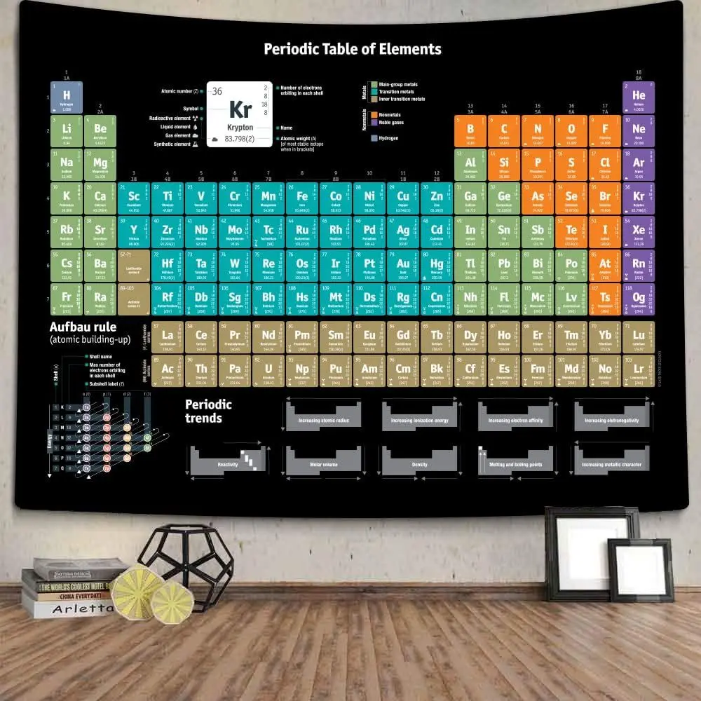 

Periodic Table Wall Tapestry: Educational Science Decor for Classrooms, Bedrooms, and Dorms - 60 x 51 Inches