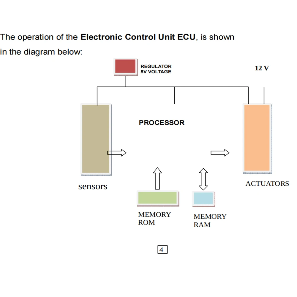 ECU ซ่อมหลักสูตรการศึกษาท่องเที่ยว ECU การสอน PDF EPROM TEST Progranmming SMD Digital Central จําลองการวินิจฉัยรถยนต์เรียนรู้เครื่องมือ