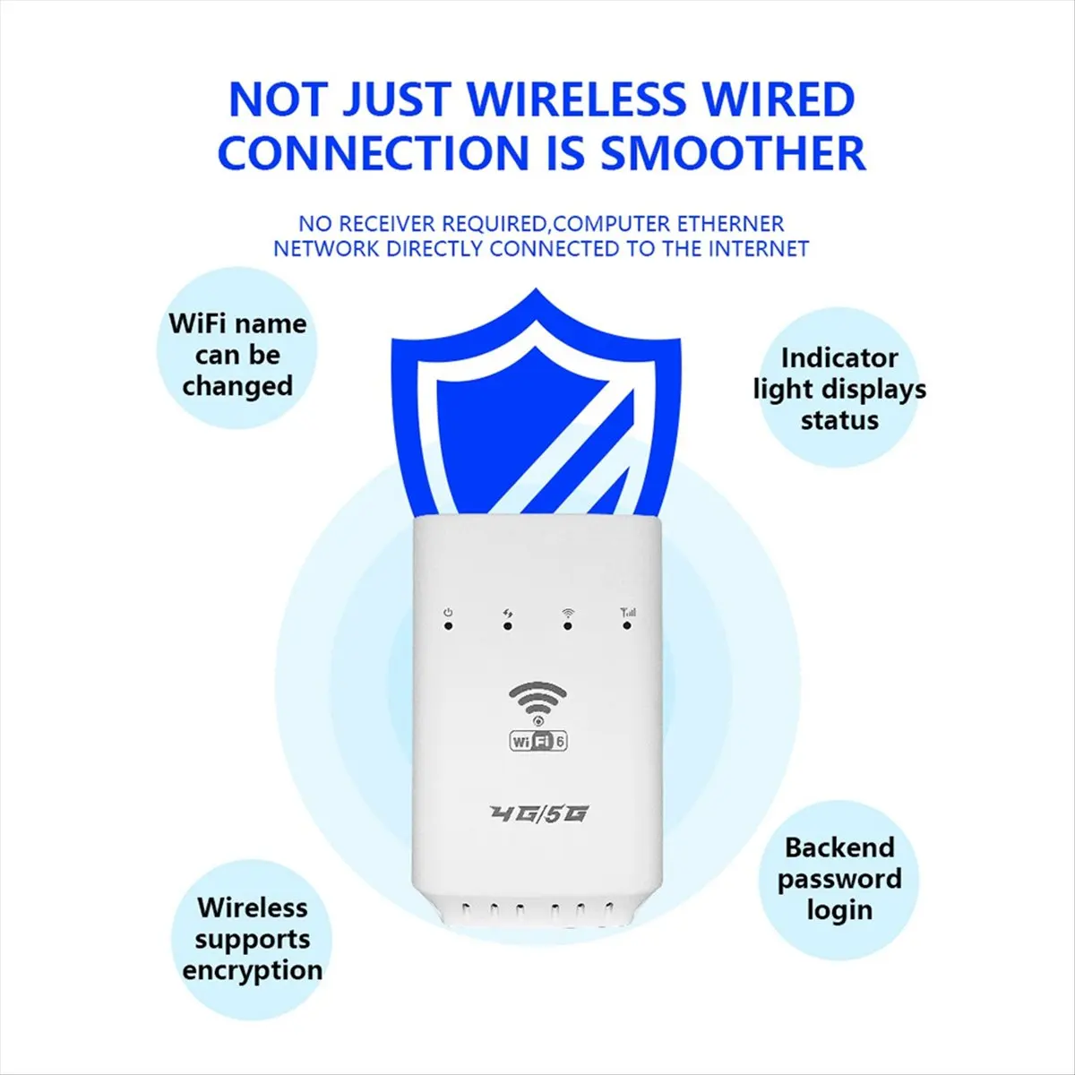 

Беспроводной маршрутизатор 4G 5G Wi-Fi CPE со слотом для SIM-карты Smart LTE Wi-Fi 6 Маршрутизатор 1 сетевой порт Усилитель сигнала доступа Wi-Fi (ЕС)