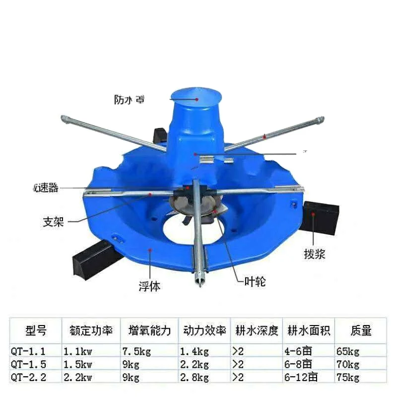 

Fish and Shrimp Breeding Swell Aeration Integrated Two-speed Aerator