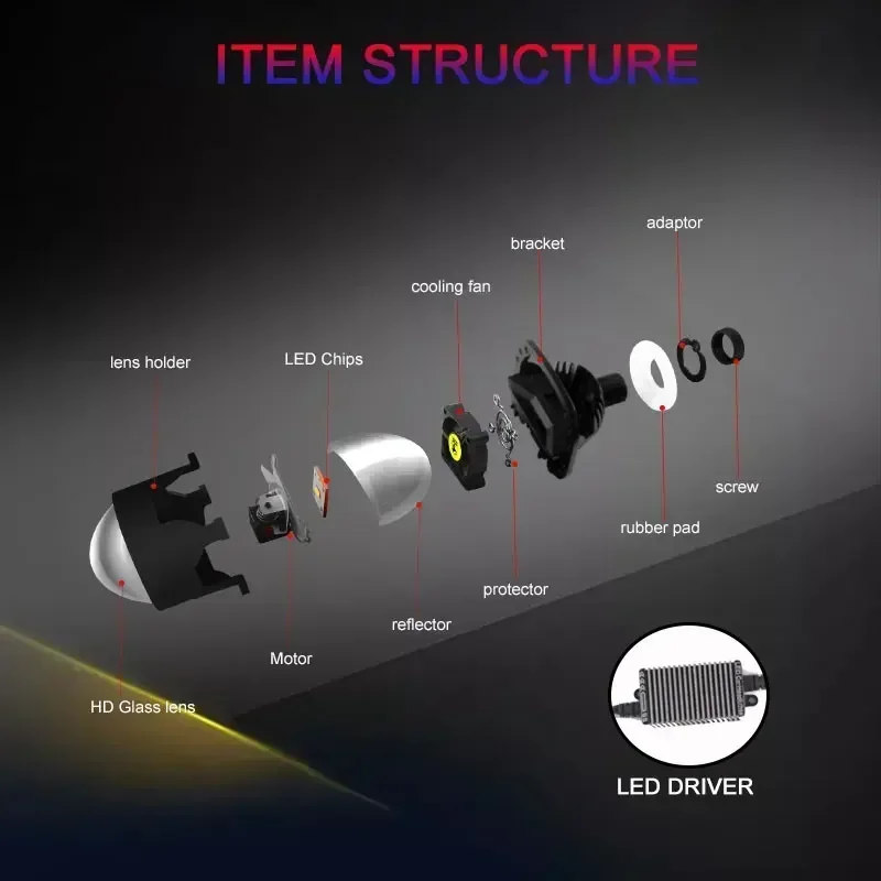 Sanvi 2.5Inch S8 MINI Auto Bi LED Projector Lense for Car Headlights 35W 6000k H4 H7 9005 9006 LED Light  Angel Eye Drving Light