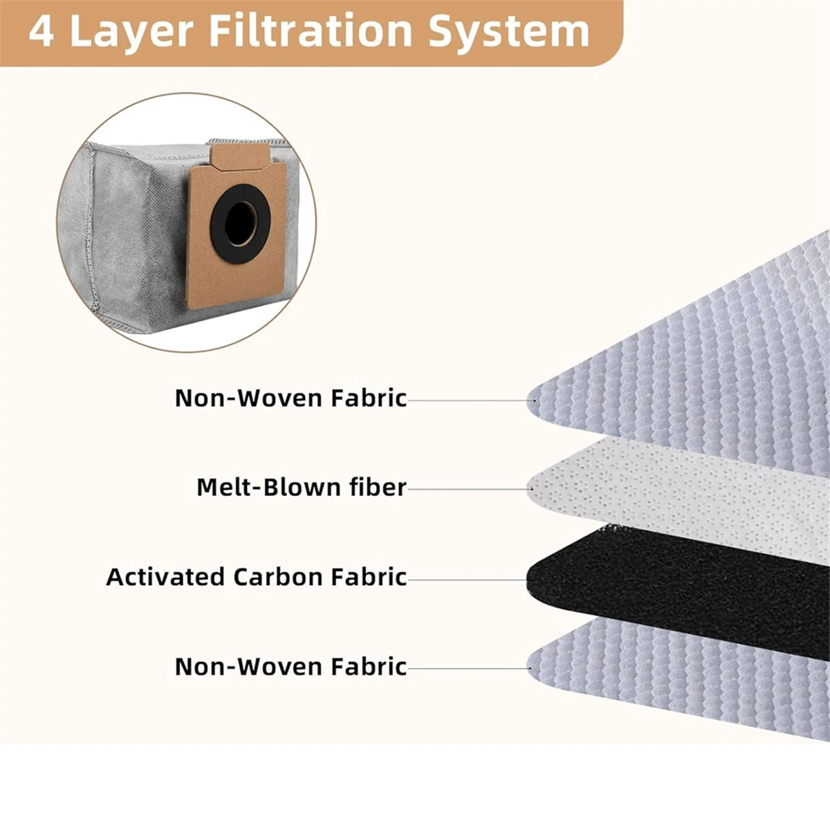 Sacs à Poussière de Grande Capacité pour Aspirateur Robot Omni X8 Pro / X10 Pro, Station Auto-Africaine, Paquet de 16