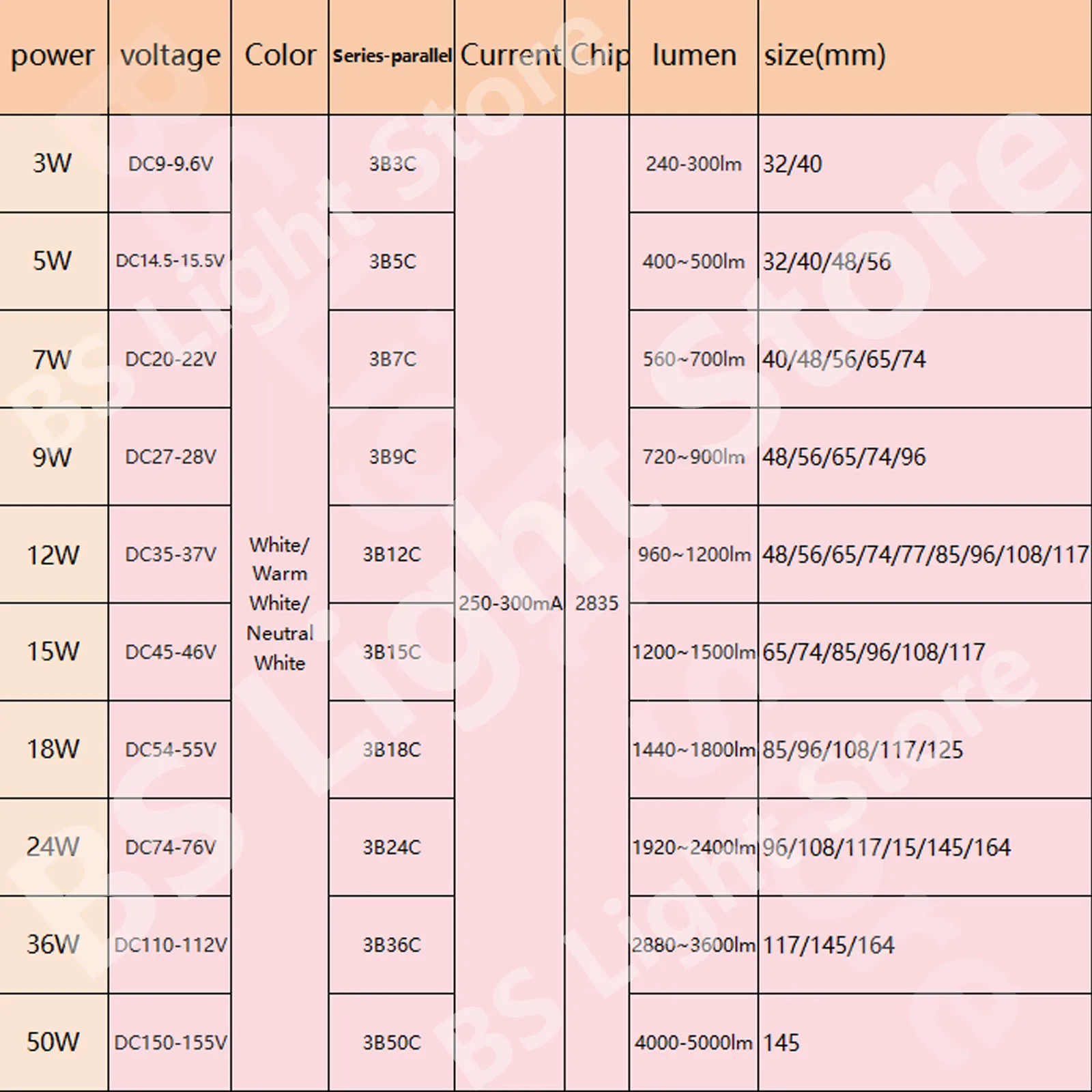 1pcs Smd2835 LEDs Cob Lamp Bead 9-110V 48mm 56mm 65mm 77mm 85mm 96mm 117mm for LED Bulb Spotlight Light Source Led Module Round
