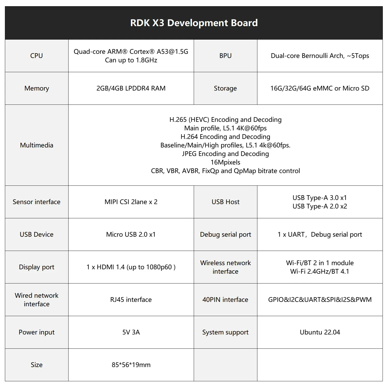 Rdk-aiモジュールキットを備えた開発ボード,5つの最高の計算能力,ROロボット教育プログラミング,raspberry pi,x3と互換性があります