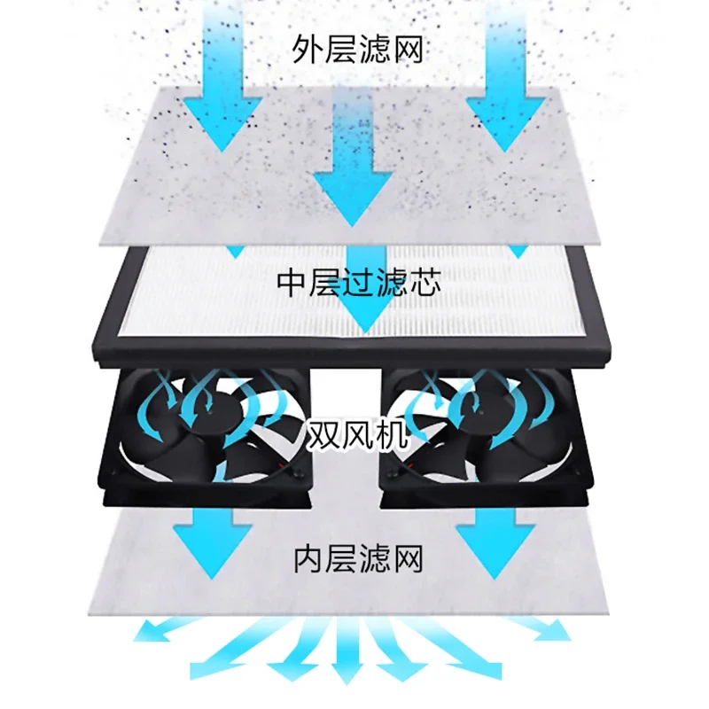 SS-917C Dust Free Working Room Anti Dust Working Bench Adjustable Wind Cleaning Room For Phone Refurbish Repair Workbench