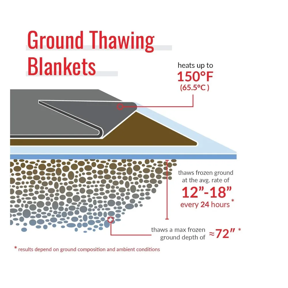 High Watt Density Ground Thawing Blanket - Epoxy Curing Blanket - 3' x 4' Heated Dimensions, 4' x 5' Finished Dimensions, Black