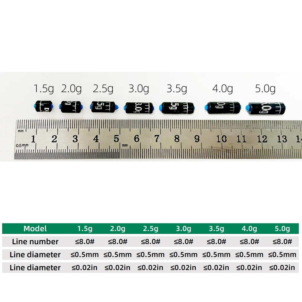 DNDYUJU Combination Fishing Lead Set – Only .83 for 25pcs