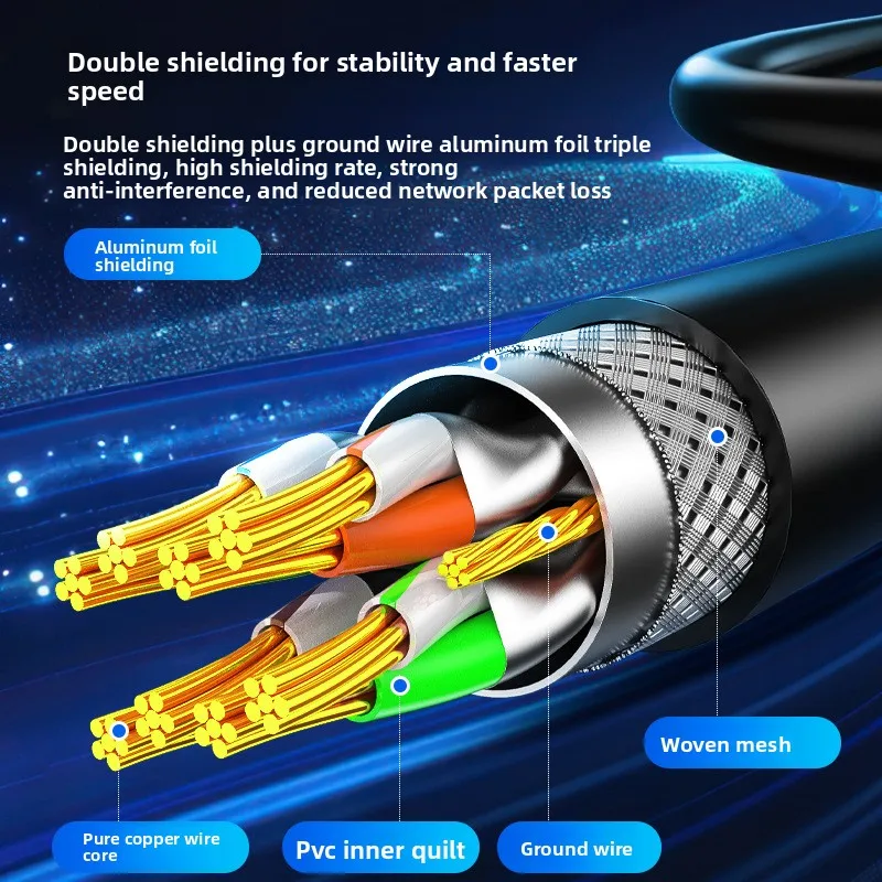 High-Speed CAT8 LAN Cable, Pure Copper Core, Double Shielding, for Gaming PC PS5 Router, Low Latency