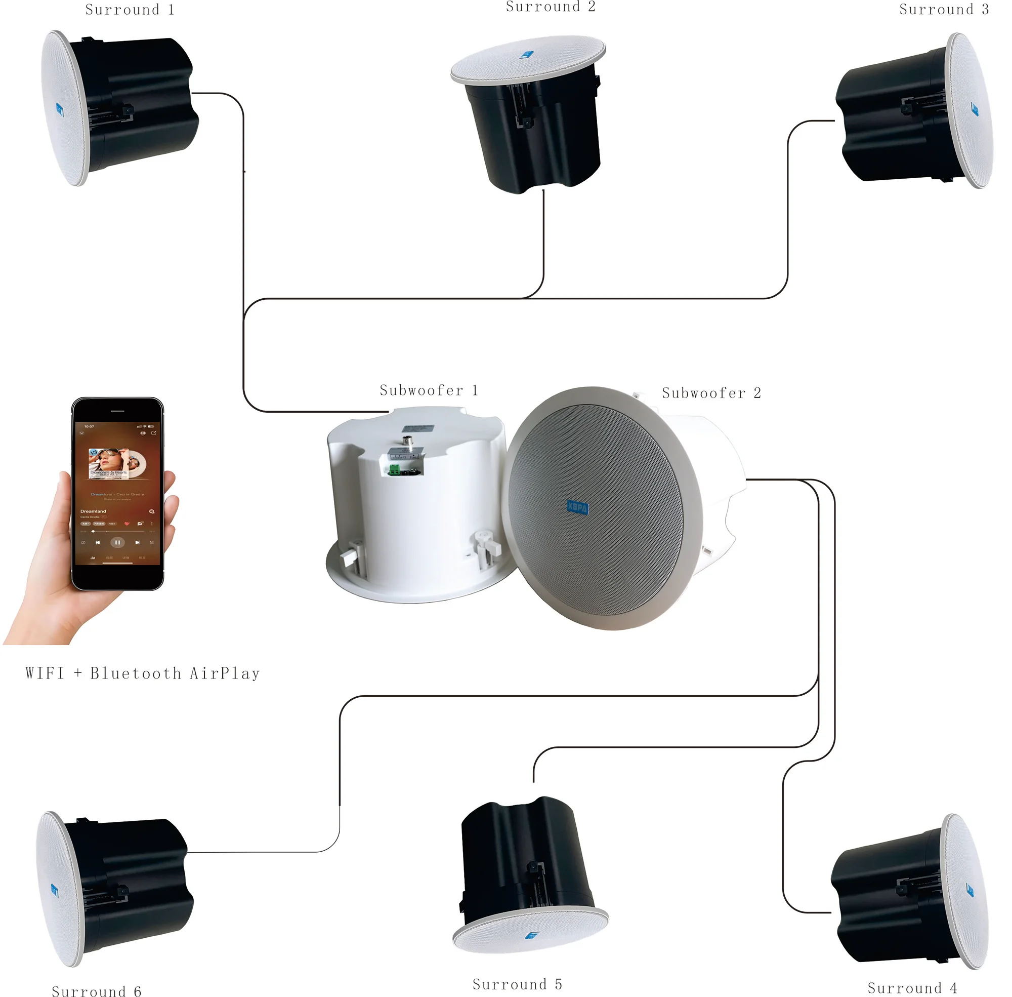 

Smart Wireless WIFI Bluetooth Speaker TV Speaker 5.1/7.1 System Ceiling Mounted Speaker