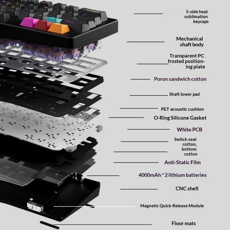 MMD EIF68 Alice Wireless Bluetooth Keyboard Aluminum CNC Esports Gaming Mechanica Keyboard Support QMA/VIA Computer Accessory