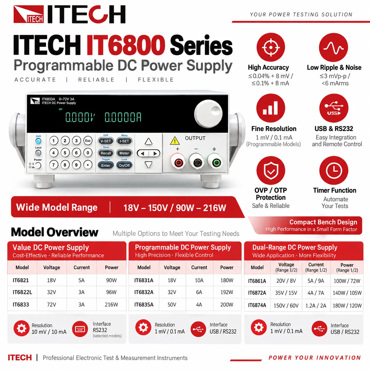 ITECH IT6800A Programmable DC Power Supply, IT6831A/IT6832A, 18V 10A 180W / 32V 6A 192W, USB RS232, Low Ripple, High Accuracy