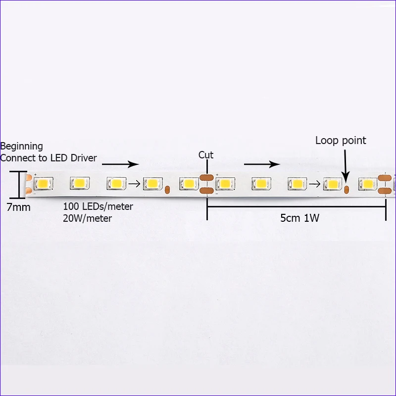 1M / 2M / 3M SMD2835 7MM Thickness 5B10C-100D LED Ribbon 20W/M Constant Current Flexible LED strip with SYP terminal.