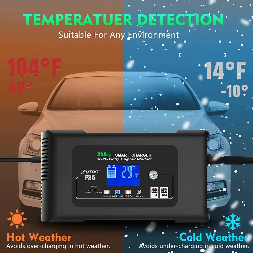 Htrc P35 35a 12V-24V Slimme Acculader Voor Auto Motorfiets Batterij Reparatie Auto Moto Lood Zuur Agm Lithium Lifepo4 Batterijen