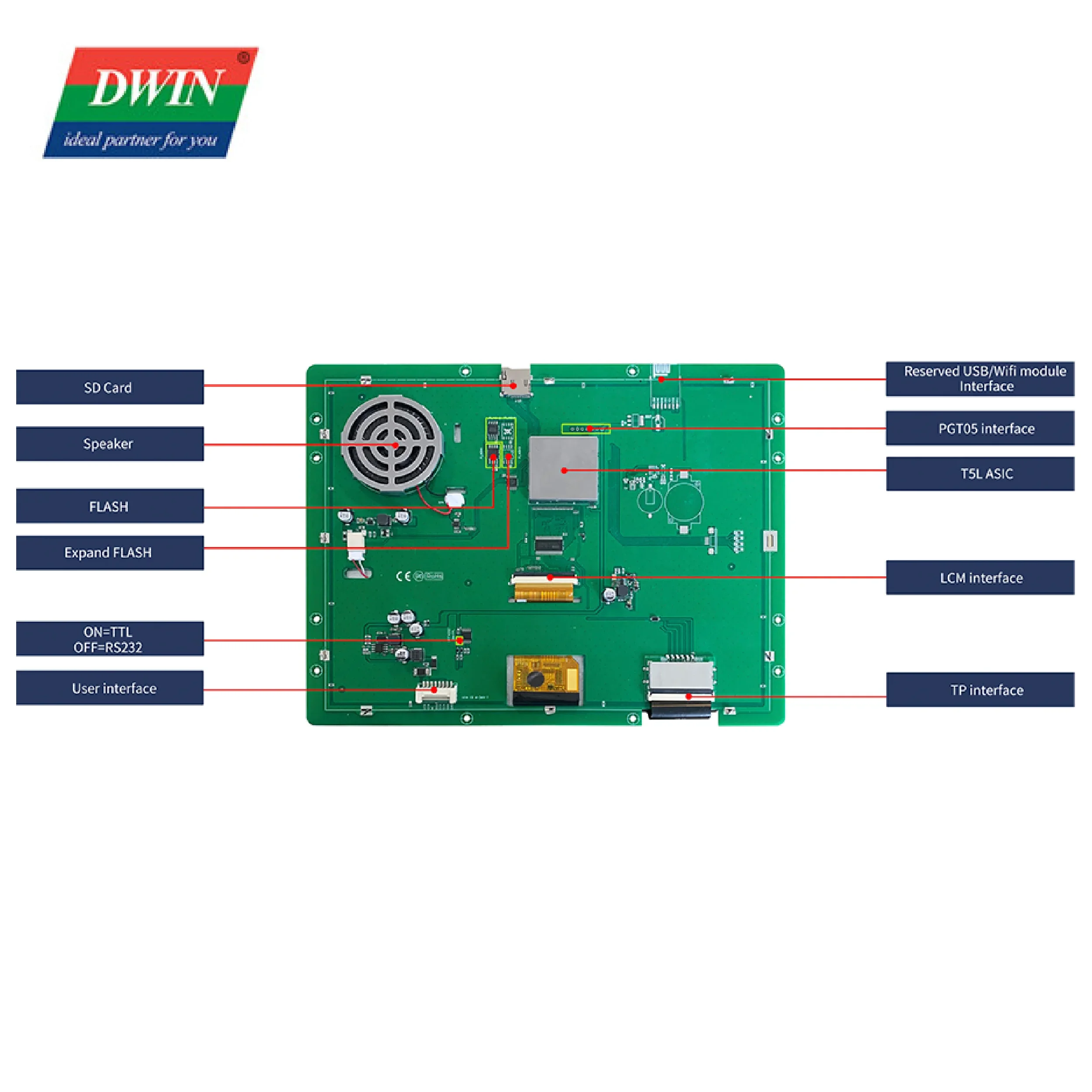 DWIN 10.4 pouces tft lcd affichage 1024*768 HMI écran tactile lcd Module UART hmi affichage pour Arduino