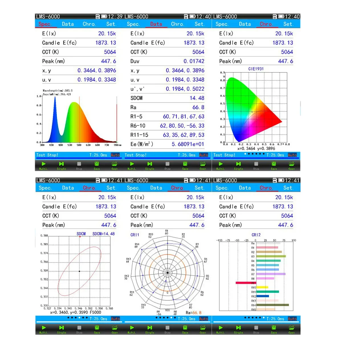 Voor gieterij Lampintensiteitsmeter Uv-tester Lichtspectrumanalysator Draagbare spectrometer Colorimeter