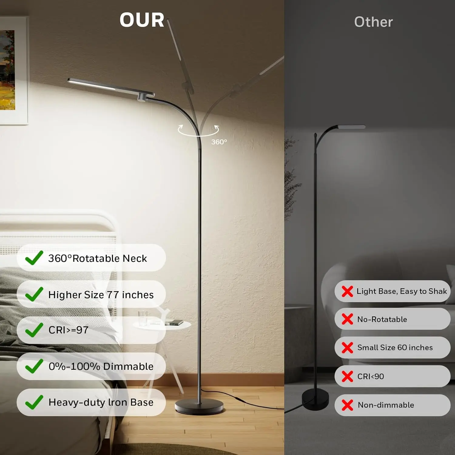LED Floor Lamp for Reading, CRI97 Full Spectrum Gooseneck Task Light, Dimmable Standing Lamp with 3 Color Temps, 77.5
