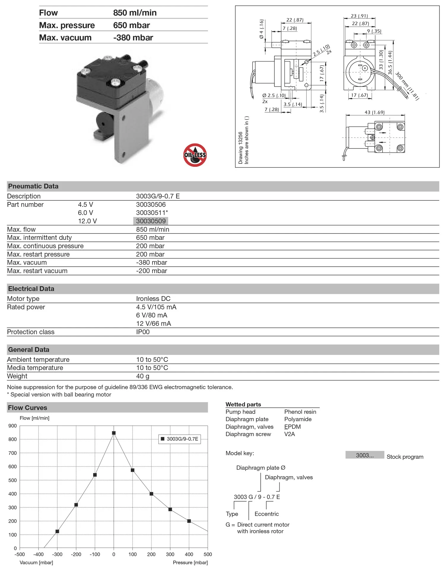 

Микровакуумный насос/пипетка принимает микровоздушный насос 30030509.