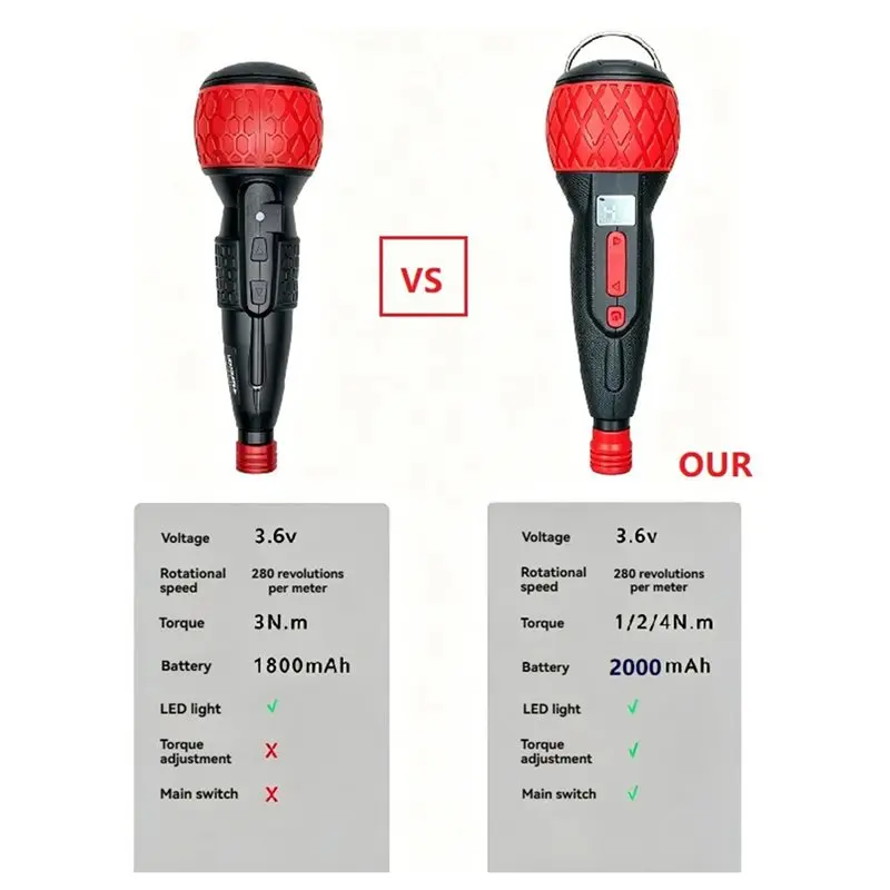 ABMR-Cordless Screwdriver Set Portable Mini Rotary 2-In-1 Home Gadget With 4Nm Torque Non-Slip Handle & LED Light