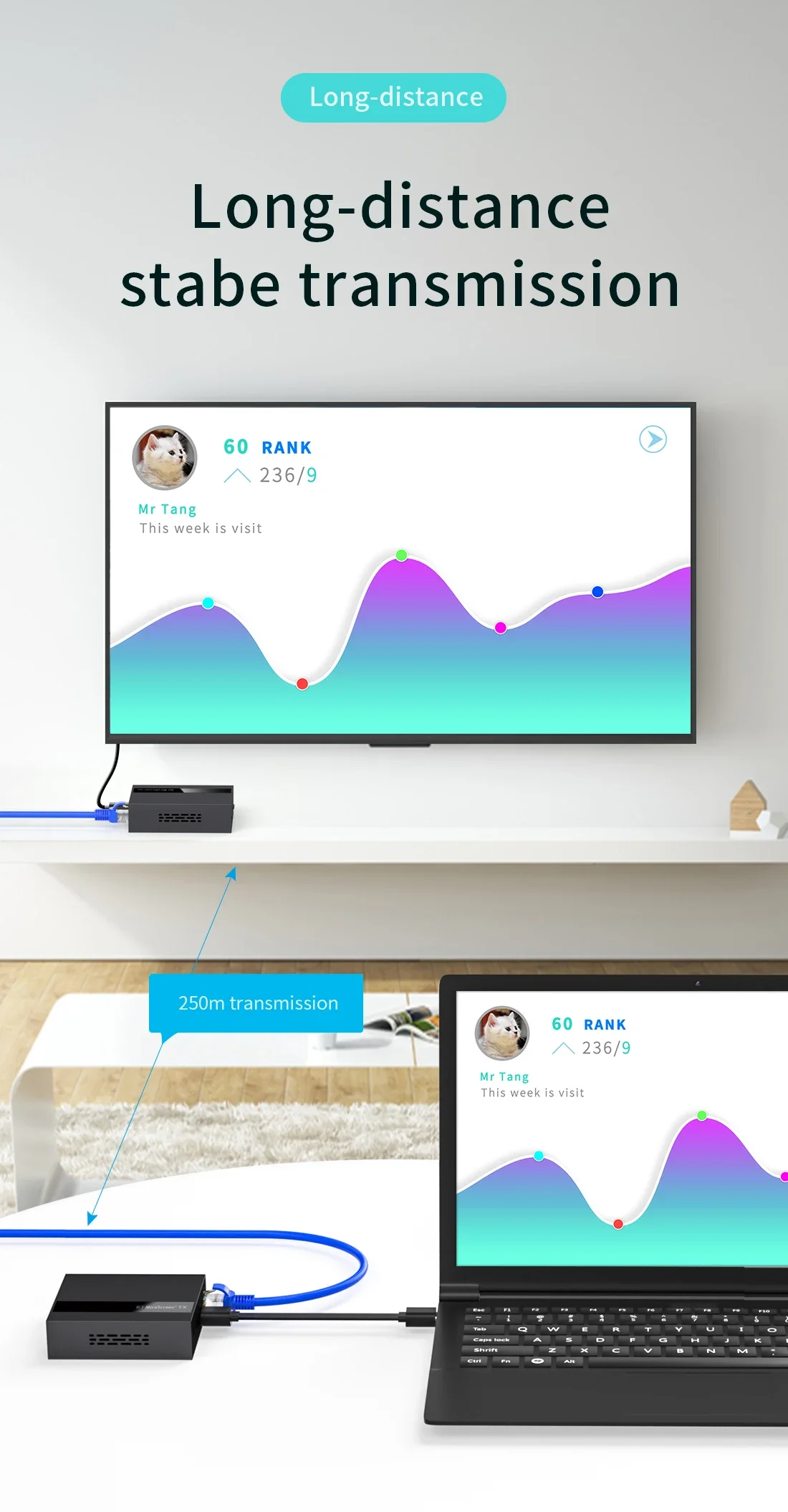 System prezentacyjny R14 4K Multiviewer z podwójnymi ekranami, Airplay, Miracast, nadajnik i odbiornik wideo, przedłużacz kabla HDMI KVM