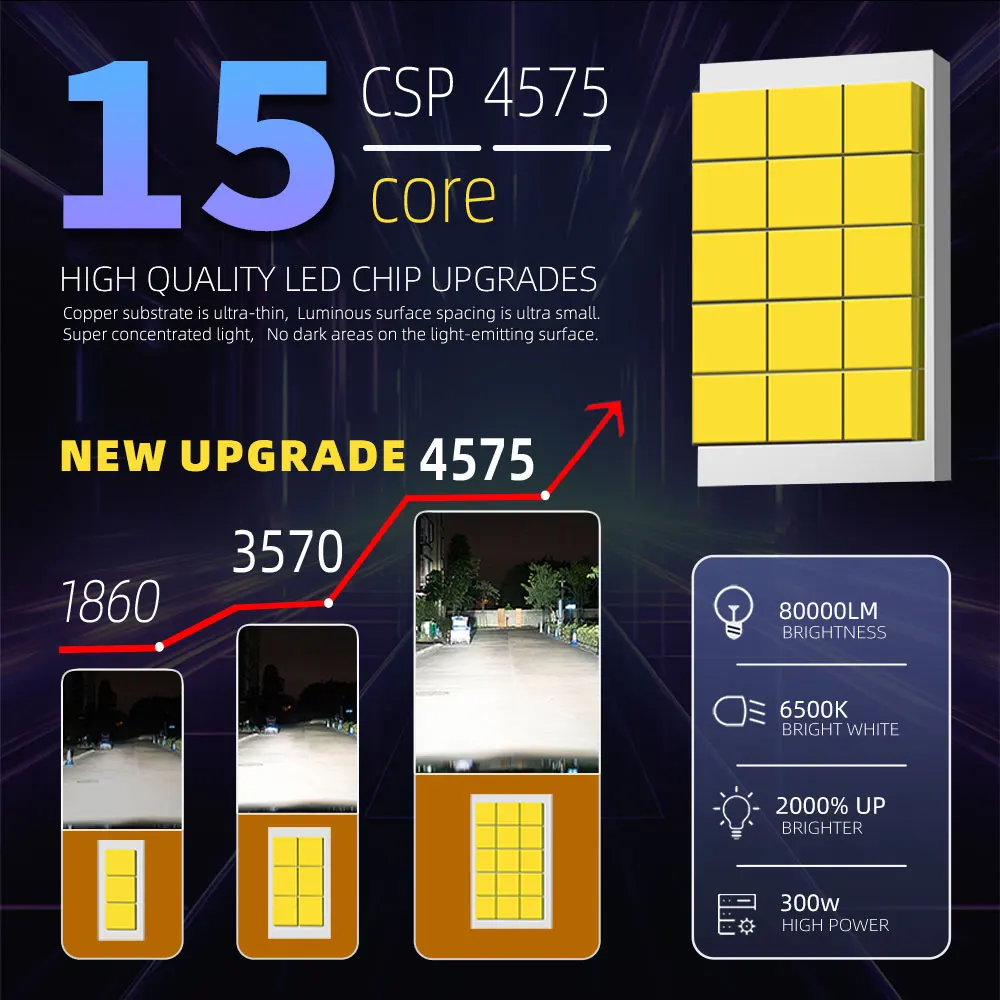 Infitary 300W H7 H4 LED Car Headlight CANBUS Lamp H8 H9 H11 HB3 9005 HB4 9006 80000LM Bulb Three Copper Tube Lights for Auto
