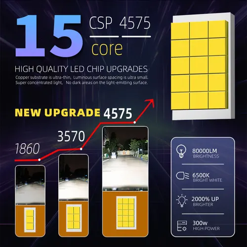 Imagen 2 del producto Infitary 300W H7 H4 LED faro de coche CANBUS lámpara H8 H9 H11 HB3 9005 HB4 9006 80000LM bombilla tres luces de tubo de cobre para automóvil