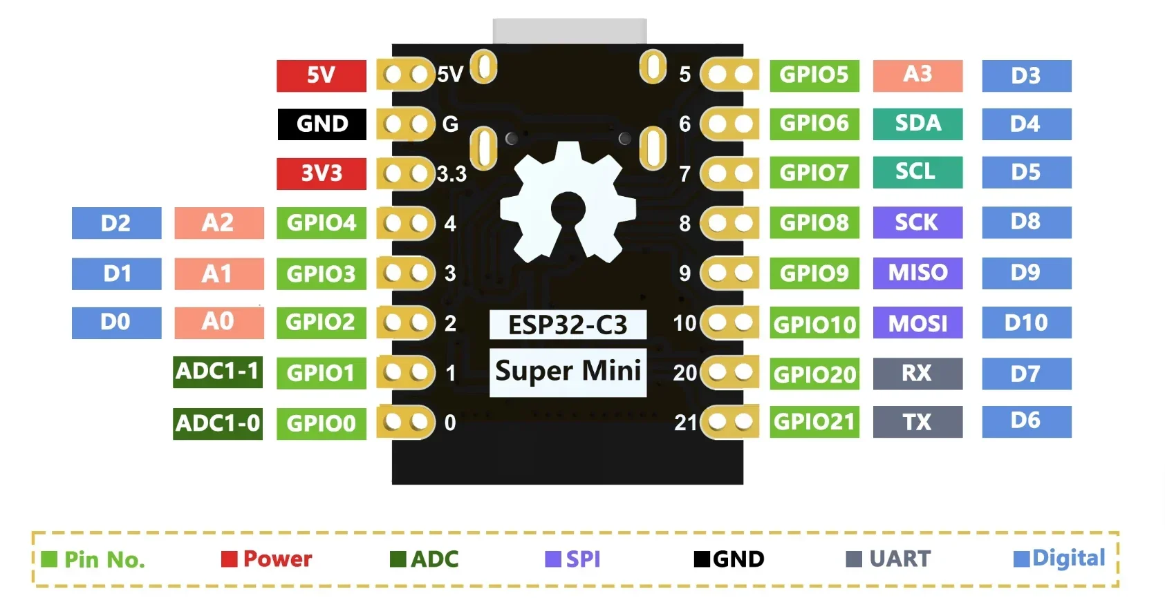 RCmall-Placa de desarrollo ESP32C3 ESP32 Super Mini, Chip de ESP32-C3 WiFi + BT, 3,3-6V para Arduino IoT