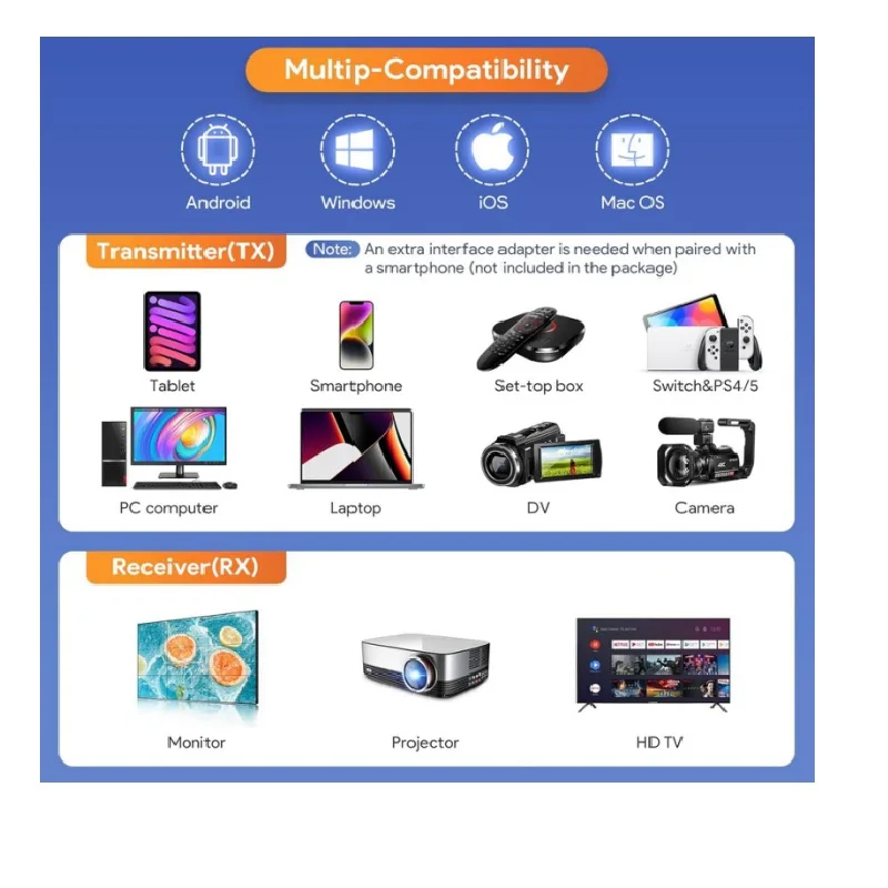 جهاز إرسال واستقبال لاسلكي HDMI 4K حقيقي، موسع HDMI لمشاهدة الأفلام من أجهزة الكمبيوتر المحمولة والكمبيوتر الشخصي وأجهزة عرض Mac إلى HDTV توصيل الكمبيوتر إلى التلفزيون