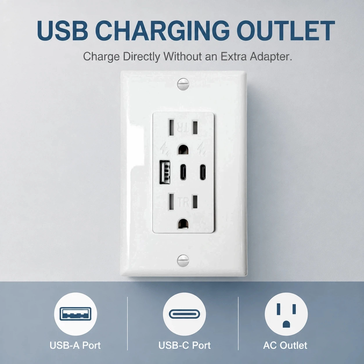 30W 3-Port Type A +2 Type C USB Outlet, 110V USB Plug, Power Wall Outlet with USB Type C Fast Charge Wall Plate Included