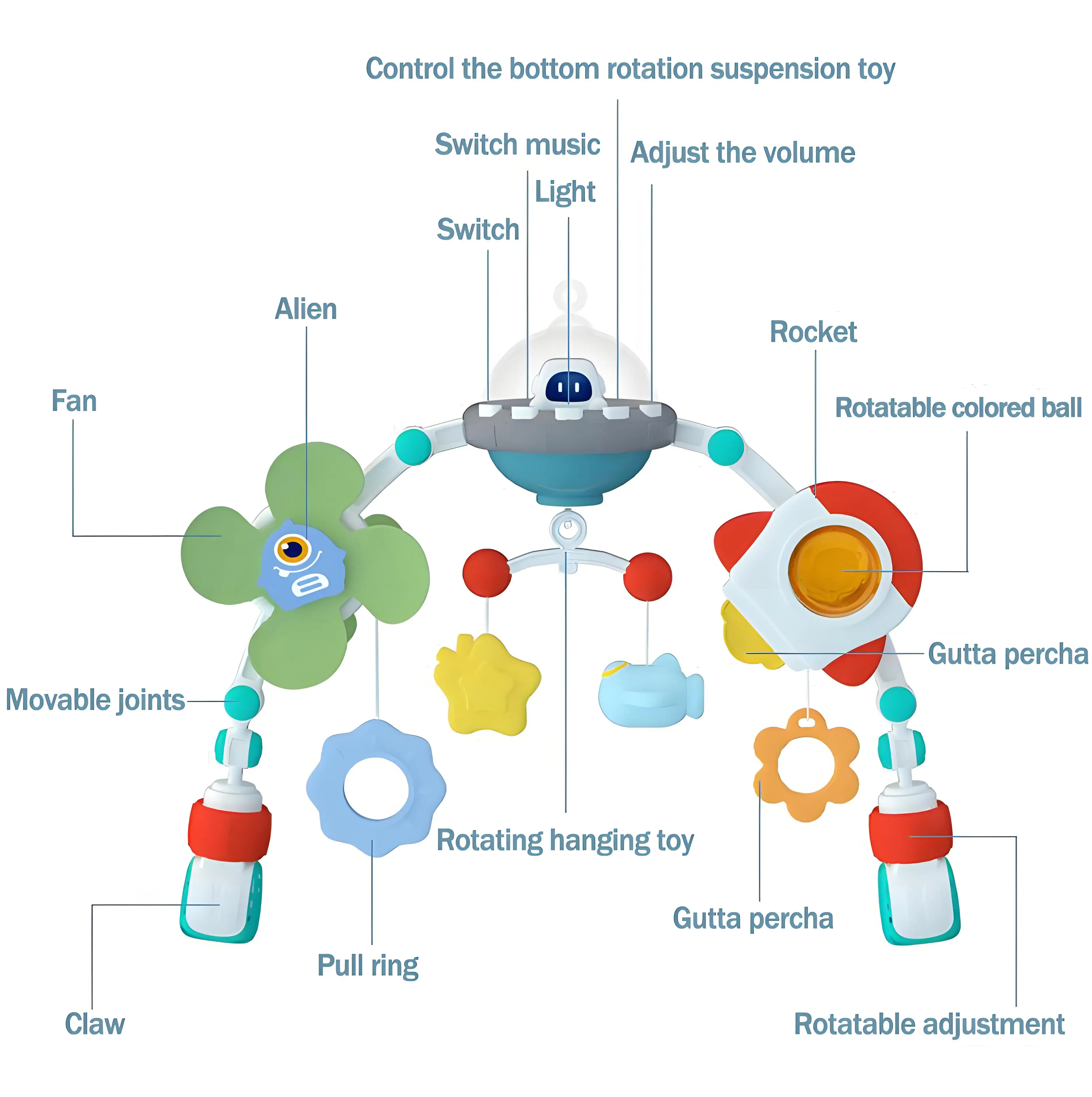 Baby Kinderwagen Bogen Spielzeug Krippe Musik Rotierende Hüpfer Spielzeug Feinmotorik Sensorische Entwicklung Bogen Auto Sitz Spielzeug für Kleinkind