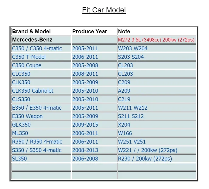 Engine Rebuild Gaskets Kit for Mercedes-Benz C350 W204 W211 W166 X204 M272 3.5L Naturally Aspirated