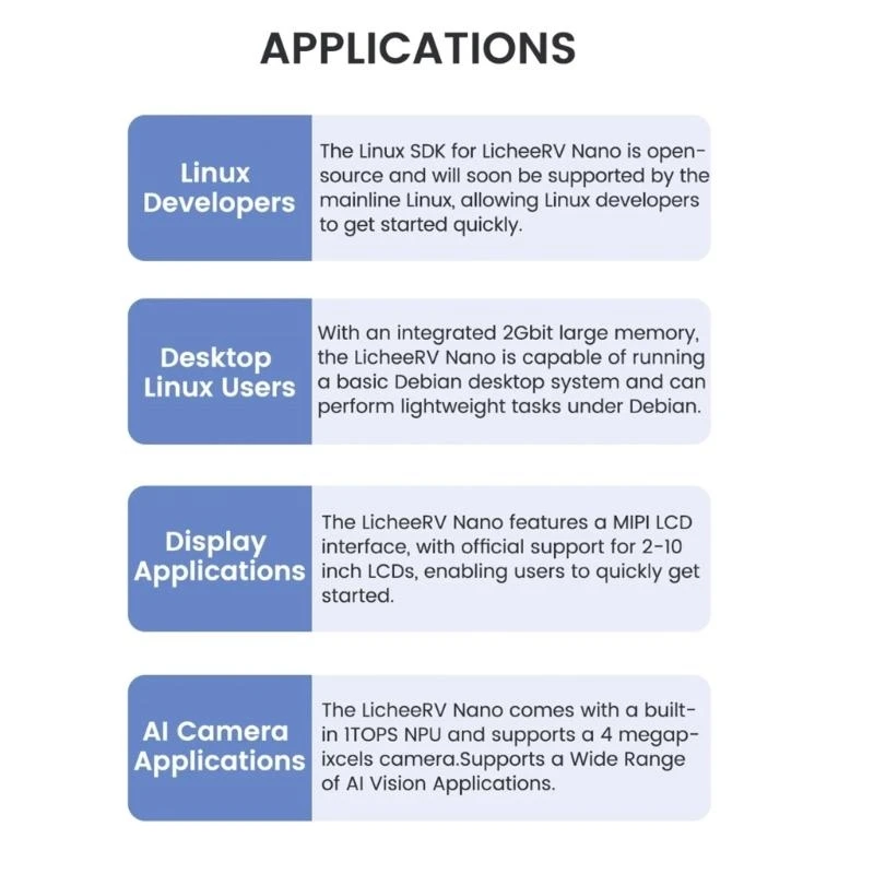 

For Sipeed RISCV LicheeRV SG2002 WIFI6 Ethernet Board Just-GC4653-Camera/ETHERNET/WIFI/Basic/7inch-LCD-800x1280